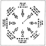 Фалев - Классическая Методология Традиционной Китайской -Терапии