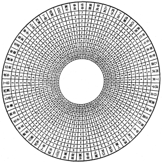 Фалев - Классическая Методология Традиционной Китайской -Терапии