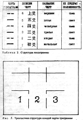 Фалев - Классическая Методология Традиционной Китайской -Терапии
