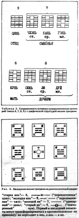 Фалев - Классическая Методология Традиционной Китайской -Терапии