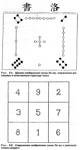 ����� - ������������ ����������� ������������ ��������� -�������