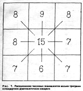 Фалев - Классическая Методология Традиционной Китайской -Терапии