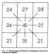 ����� - ������������ ����������� ������������ ��������� -�������