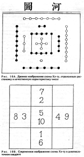 Фалев - Классическая Методология Традиционной Китайской -Терапии