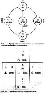 Фалев - Классическая Методология Традиционной Китайской -Терапии