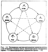 Фалев - Классическая Методология Традиционной Китайской -Терапии