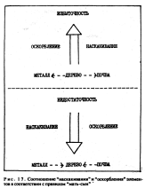 Фалев - Классическая Методология Традиционной Китайской -Терапии