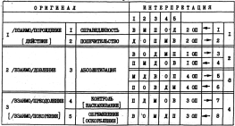 Фалев - Классическая Методология Традиционной Китайской -Терапии