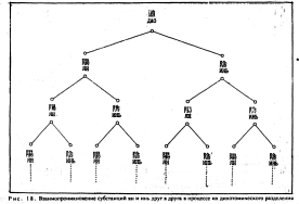 Фалев - Классическая Методология Традиционной Китайской -Терапии