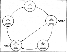 Фалев - Классическая Методология Традиционной Китайской -Терапии
