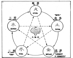 Фалев - Классическая Методология Традиционной Китайской -Терапии