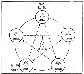Фалев - Классическая Методология Традиционной Китайской -Терапии