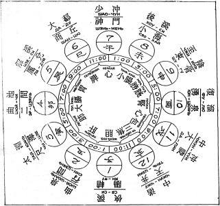 Фалев - Классическая Методология Традиционной Китайской -Терапии