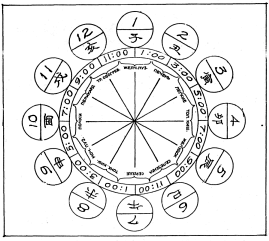 Фалев - Классическая Методология Традиционной Китайской -Терапии
