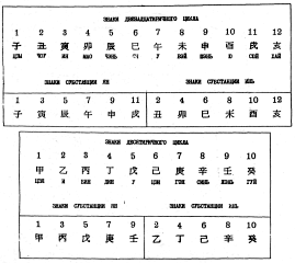 Фалев - Классическая Методология Традиционной Китайской -Терапии