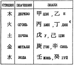 Фалев - Классическая Методология Традиционной Китайской -Терапии