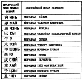 Фалев - Классическая Методология Традиционной Китайской -Терапии