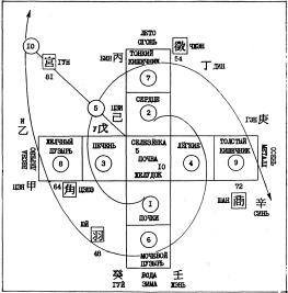Фалев - Классическая Методология Традиционной Китайской -Терапии