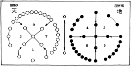 Фалев - Классическая Методология Традиционной Китайской -Терапии