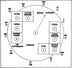 Фалев - Классическая Методология Традиционной Китайской -Терапии