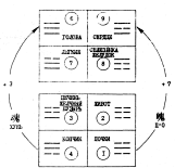 Фалев - Классическая Методология Традиционной Китайской -Терапии