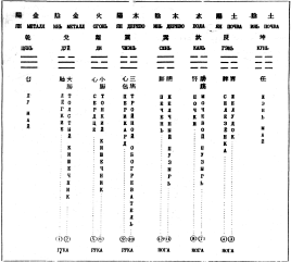 Фалев - Классическая Методология Традиционной Китайской -Терапии