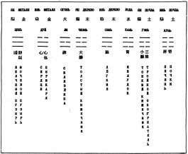 Фалев - Классическая Методология Традиционной Китайской -Терапии