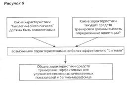 ������� - ���������� � ����������� ����