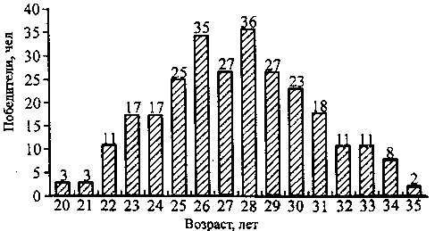 ������� �. - ������������ �����