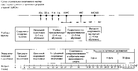 �������� �������� � �������� ����������� ����������