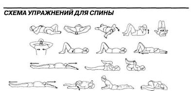 Андерсон - Растяжка Для Каждого