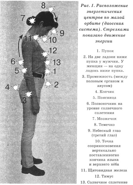 ���� - ������� ��������. ������ ������� ��������� � ��� ��� ��