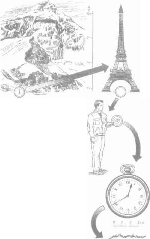 ��������� - � �������� � �� ��������