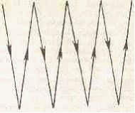 �������� - ����� �������� � ���������