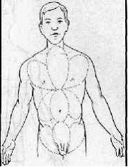 �������� - ����� �������� � ���������