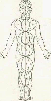 �������� - ����� �������� � ���������