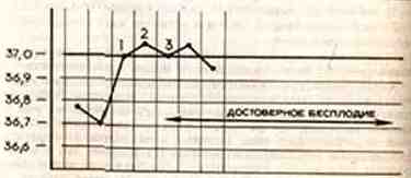 �������� - ����� �������� � ���������