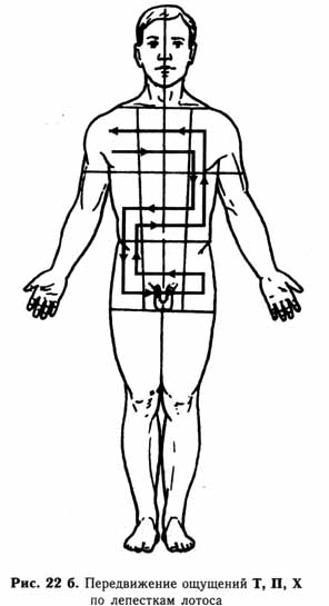 �������� - ����� ���������. ������ � ��������� � ��������