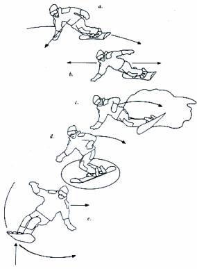 Эффективные движения центра масс