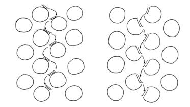 Проламывание корки одной или двумя лыжами