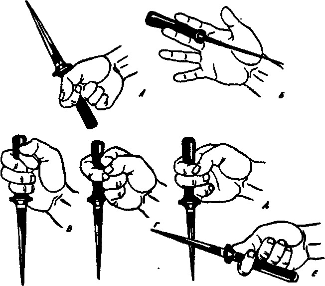 ������ -  ������������ ������� �������. �������