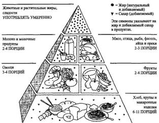 ������� - ������� ��� ������������