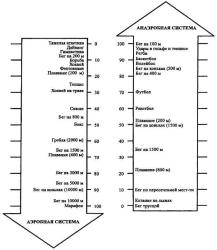 ������� - ������� ��� ������������