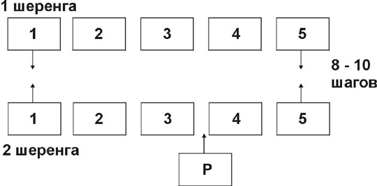 ТАКТИКА ПРИМЕНЕНИЯ ПРИЕМОВ В ЖИЗНИ