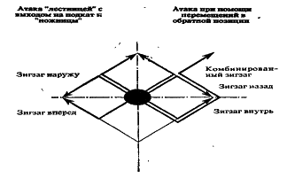 ������� - ������� ���������� �� ����� ���