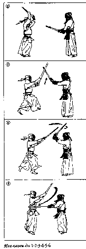 ������ - �����. ������������ ����������� �� ����������� ���