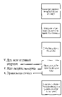 ������ - �����. ������������ ����������� �� ����������� ���