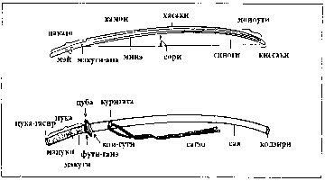 ������ - �����. ������������ ����������� �� ����������� ���