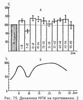 ��������� ���