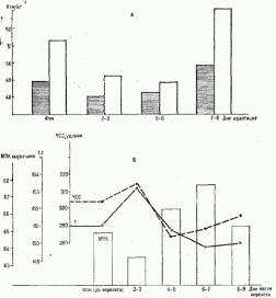 ��������� ���